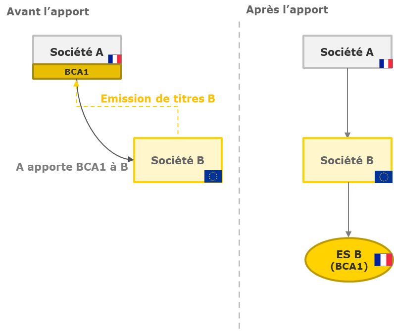 Calendrier Apport Partiel D'actif 